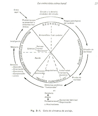 estructura de la personalidad otto kernberg